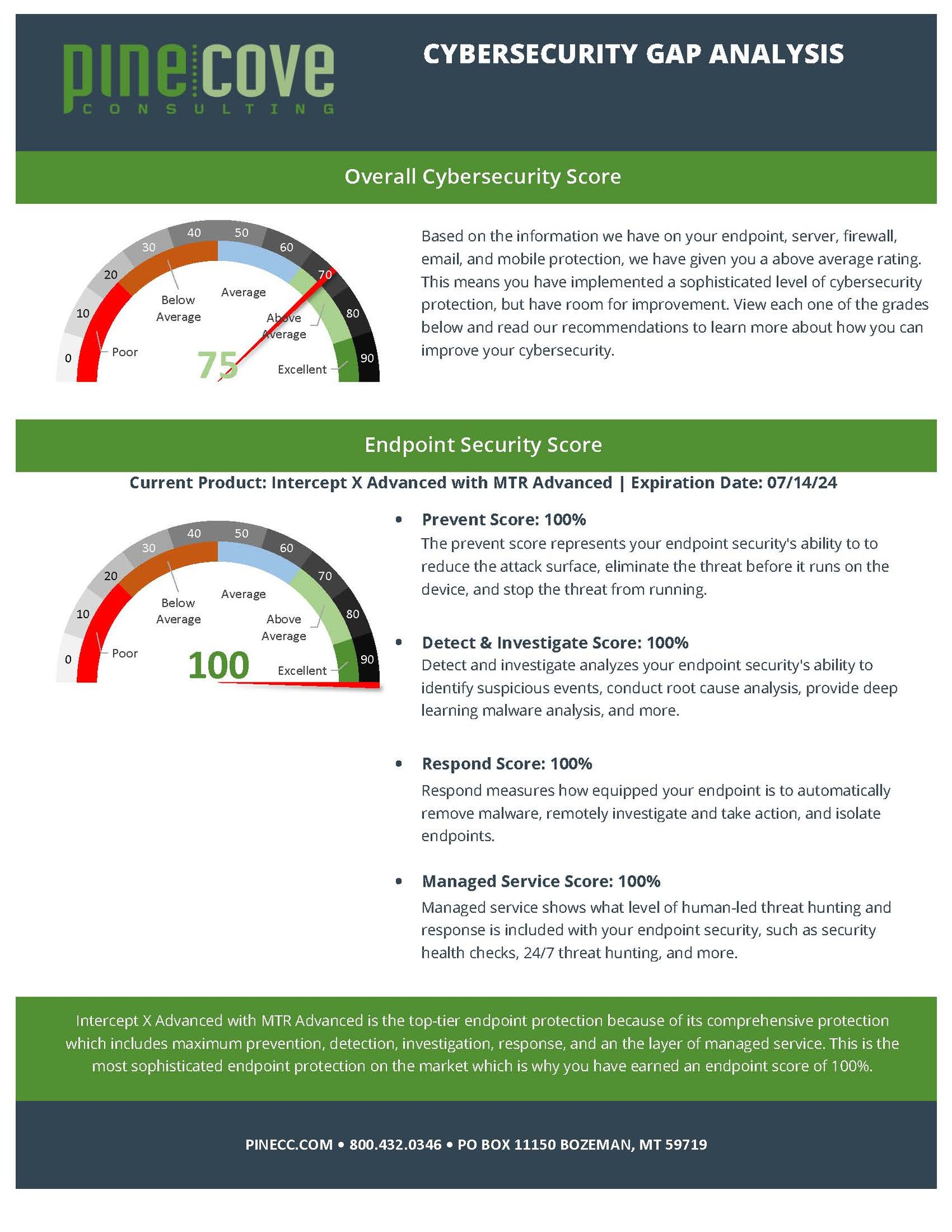 introducing-the-cybersecurity-gap-analysis